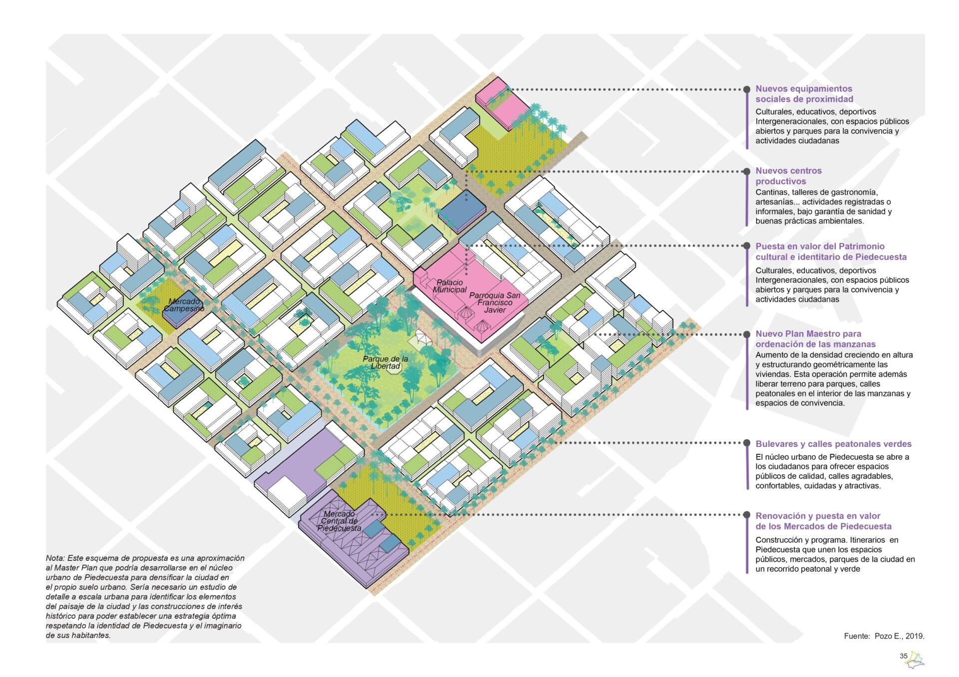 2_BUC_entregable_plan piloto_191111_page-0019