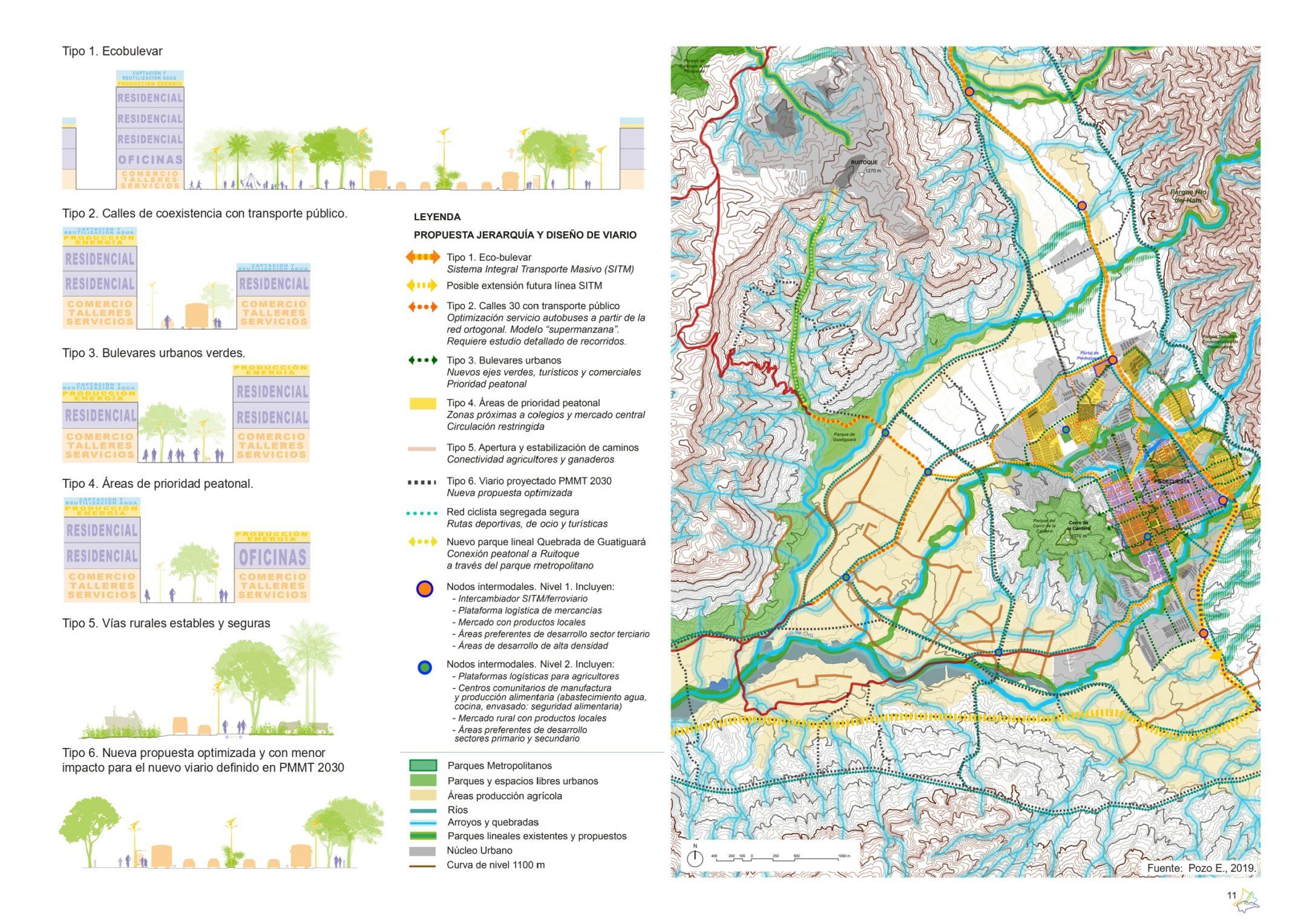 BUC_entregable_plan piloto_191111_page-0005